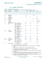 Предварительный просмотр 80 страницы NXP Semiconductors LPC5411 Series Product Data Sheet