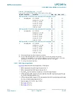 Предварительный просмотр 83 страницы NXP Semiconductors LPC5411 Series Product Data Sheet