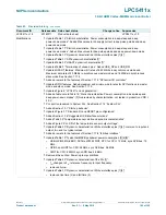 Предварительный просмотр 100 страницы NXP Semiconductors LPC5411 Series Product Data Sheet