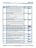 Предварительный просмотр 7 страницы NXP Semiconductors LPC55 Series User Manual