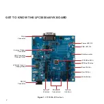 Предварительный просмотр 2 страницы NXP Semiconductors LPC55S06-EVK Quick Start Manual