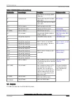 Предварительный просмотр 12 страницы NXP Semiconductors LPC55S36-EVK User Manual