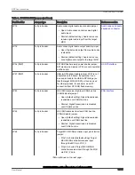 Предварительный просмотр 14 страницы NXP Semiconductors LPC55S36-EVK User Manual