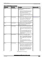 Предварительный просмотр 15 страницы NXP Semiconductors LPC55S36-EVK User Manual