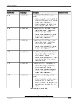 Предварительный просмотр 17 страницы NXP Semiconductors LPC55S36-EVK User Manual