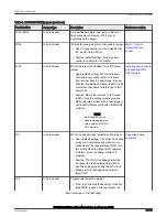 Предварительный просмотр 18 страницы NXP Semiconductors LPC55S36-EVK User Manual