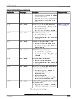 Предварительный просмотр 19 страницы NXP Semiconductors LPC55S36-EVK User Manual