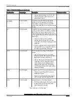 Предварительный просмотр 20 страницы NXP Semiconductors LPC55S36-EVK User Manual