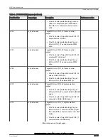 Предварительный просмотр 21 страницы NXP Semiconductors LPC55S36-EVK User Manual