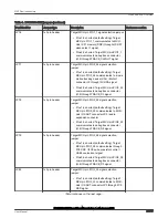 Предварительный просмотр 22 страницы NXP Semiconductors LPC55S36-EVK User Manual