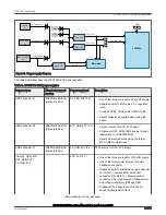 Предварительный просмотр 25 страницы NXP Semiconductors LPC55S36-EVK User Manual