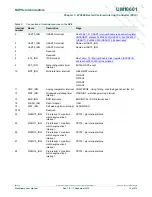 Предварительный просмотр 11 страницы NXP Semiconductors LPC800 User Manual