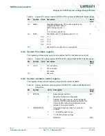 Предварительный просмотр 21 страницы NXP Semiconductors LPC800 User Manual