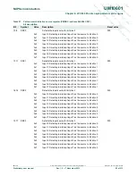 Предварительный просмотр 92 страницы NXP Semiconductors LPC800 User Manual