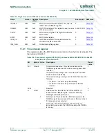 Предварительный просмотр 142 страницы NXP Semiconductors LPC800 User Manual