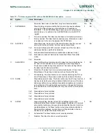 Предварительный просмотр 190 страницы NXP Semiconductors LPC800 User Manual