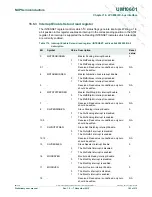 Предварительный просмотр 193 страницы NXP Semiconductors LPC800 User Manual