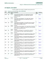 Preview for 18 page of NXP Semiconductors LPC822M101JDH20 User Manual