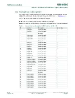 Preview for 20 page of NXP Semiconductors LPC822M101JDH20 User Manual