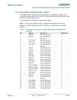 Preview for 21 page of NXP Semiconductors LPC822M101JDH20 User Manual