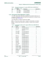 Preview for 22 page of NXP Semiconductors LPC822M101JDH20 User Manual