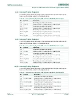 Preview for 25 page of NXP Semiconductors LPC822M101JDH20 User Manual