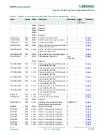 Preview for 32 page of NXP Semiconductors LPC822M101JDH20 User Manual