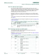 Preview for 49 page of NXP Semiconductors LPC822M101JDH20 User Manual