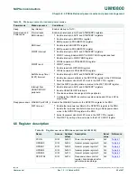 Preview for 65 page of NXP Semiconductors LPC822M101JDH20 User Manual