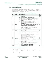 Preview for 66 page of NXP Semiconductors LPC822M101JDH20 User Manual