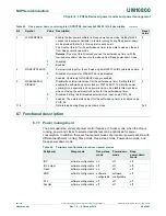 Preview for 68 page of NXP Semiconductors LPC822M101JDH20 User Manual