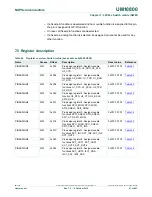 Preview for 81 page of NXP Semiconductors LPC822M101JDH20 User Manual