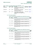 Preview for 82 page of NXP Semiconductors LPC822M101JDH20 User Manual