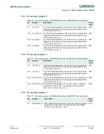 Preview for 83 page of NXP Semiconductors LPC822M101JDH20 User Manual