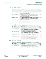 Preview for 85 page of NXP Semiconductors LPC822M101JDH20 User Manual