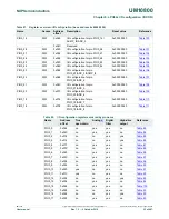 Preview for 93 page of NXP Semiconductors LPC822M101JDH20 User Manual