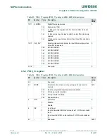 Preview for 95 page of NXP Semiconductors LPC822M101JDH20 User Manual