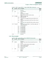 Preview for 97 page of NXP Semiconductors LPC822M101JDH20 User Manual