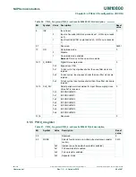 Preview for 98 page of NXP Semiconductors LPC822M101JDH20 User Manual