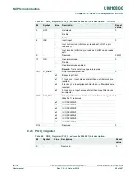 Preview for 99 page of NXP Semiconductors LPC822M101JDH20 User Manual