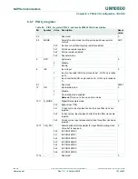 Preview for 101 page of NXP Semiconductors LPC822M101JDH20 User Manual