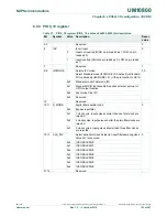 Preview for 103 page of NXP Semiconductors LPC822M101JDH20 User Manual