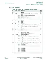 Preview for 104 page of NXP Semiconductors LPC822M101JDH20 User Manual