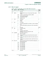 Preview for 105 page of NXP Semiconductors LPC822M101JDH20 User Manual