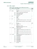 Preview for 106 page of NXP Semiconductors LPC822M101JDH20 User Manual