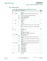 Preview for 110 page of NXP Semiconductors LPC822M101JDH20 User Manual