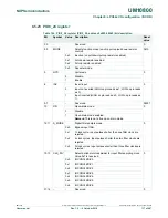 Preview for 117 page of NXP Semiconductors LPC822M101JDH20 User Manual