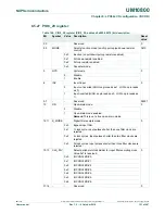 Preview for 121 page of NXP Semiconductors LPC822M101JDH20 User Manual