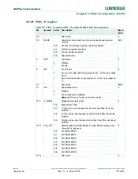 Preview for 122 page of NXP Semiconductors LPC822M101JDH20 User Manual