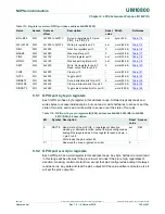 Preview for 125 page of NXP Semiconductors LPC822M101JDH20 User Manual